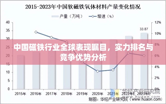 中国磁铁行业全球表现瞩目，实力排名与竞争优势分析