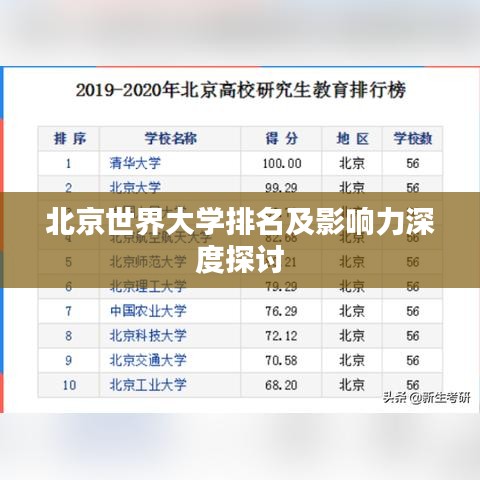 北京世界大学排名及影响力深度探讨