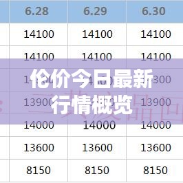 伦价今日最新行情概览