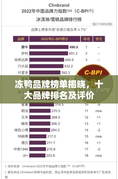 冻鸭品牌榜单揭晓，十大品牌排名及评价