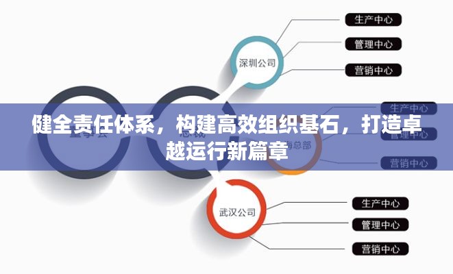 健全责任体系，构建高效组织基石，打造卓越运行新篇章